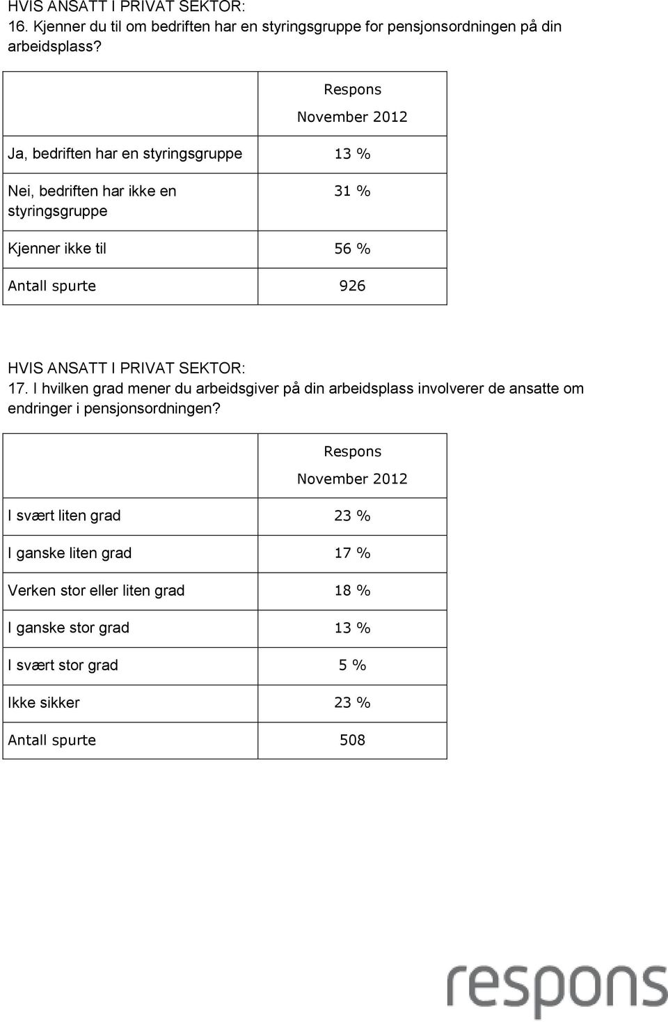 SEKTOR: 17. I hvilken grad mener du arbeidsgiver på din arbeidsplass involverer de ansatte om endringer i pensjonsordningen?