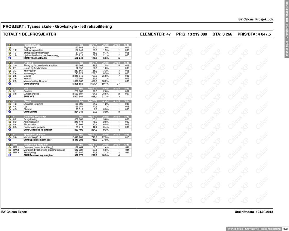 8 Hjelpearbeider for tekniske anlegg 185 210 56,7 2,1% 2 005 SUM Felleskostnader 582 243 178,3 6,5% 5 2 Bygning Pris Pris/BTA Andel Antall Side 2.