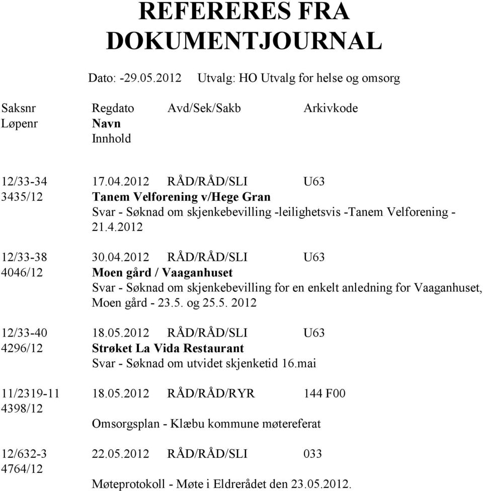 2012 RÅD/RÅD/SLI U63 4046/12 Moen gård / Vaaganhuset Svar - Søknad om skjenkebevilling for en enkelt anledning for Vaaganhuset, Moen gård - 23.5. og 25.5. 2012 12/33-40 18.05.