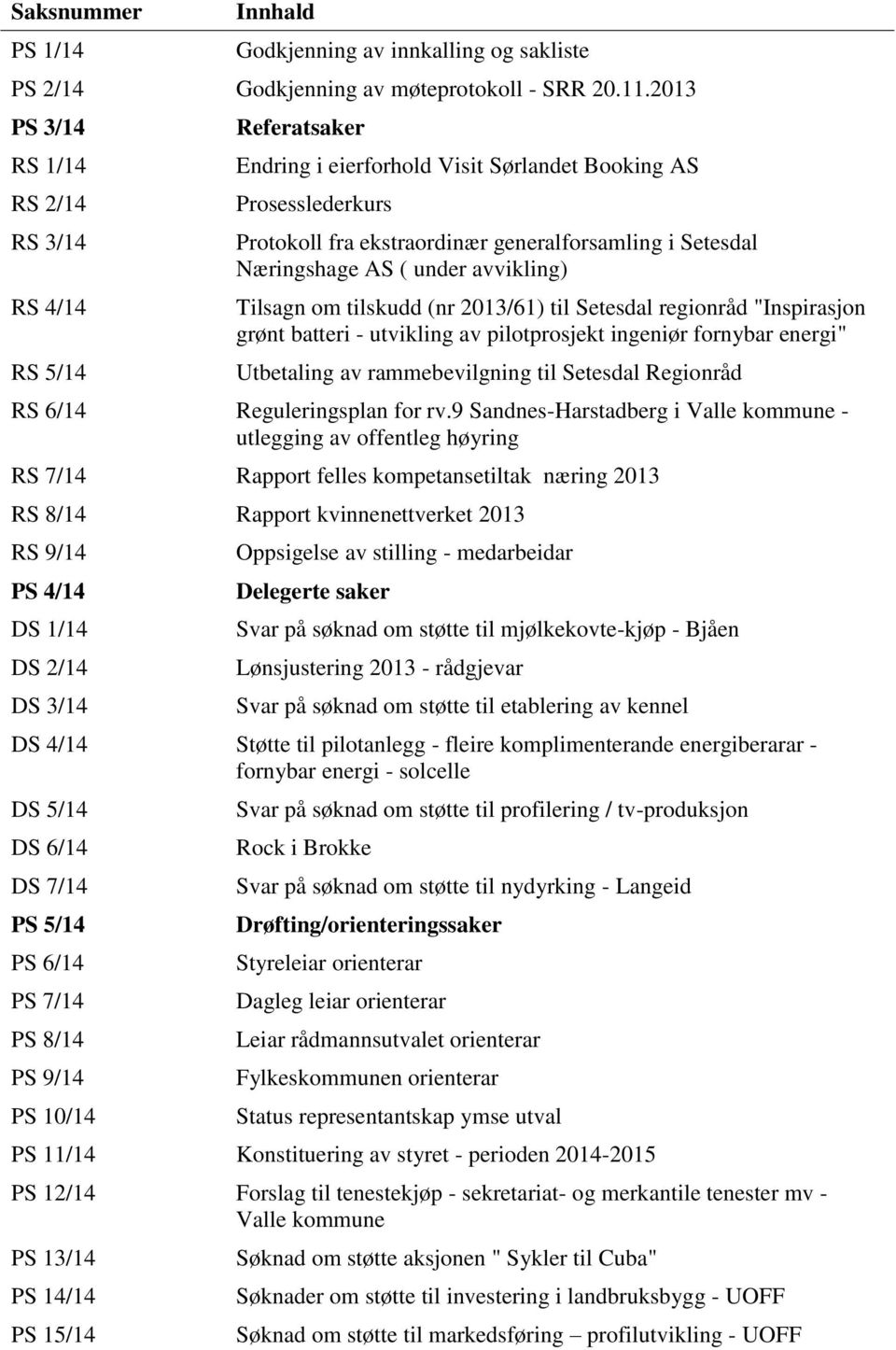 Næringshage AS ( under avvikling) Tilsagn om tilskudd (nr 2013/61) til Setesdal regionråd "Inspirasjon grønt batteri - utvikling av pilotprosjekt ingeniør fornybar energi" Utbetaling av