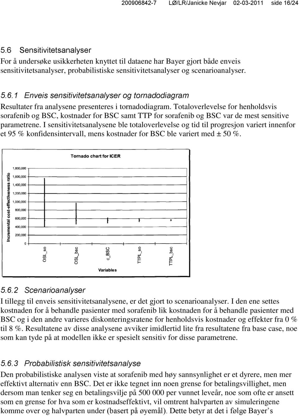 Totaloverlevelse for henholdsvis sorafenib og BSC, kostnader for BSC samt TTP for sorafenib og BSC var de mest sensitive parametrene.