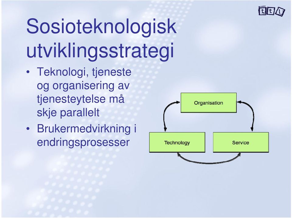 tjnst og organisring av