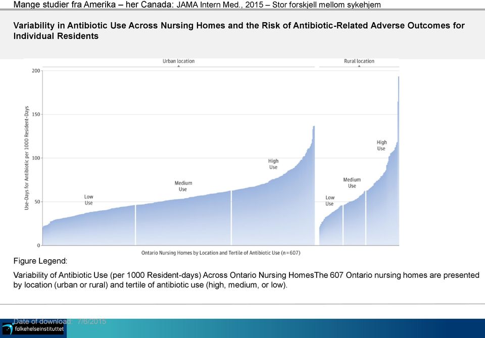 Antibiotic-Related Adverse Outcomes for Individual Residents Figure Legend: Variability of Antibiotic Use (per 1000