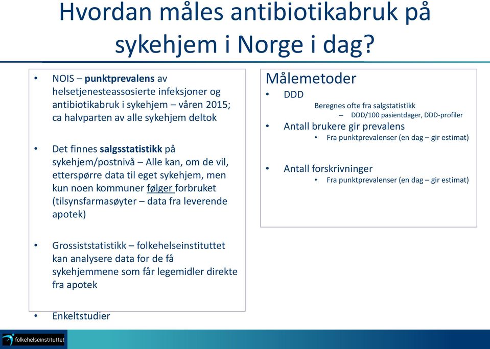 sykehjem/postnivå Alle kan, om de vil, etterspørre data til eget sykehjem, men kun noen kommuner følger forbruket (tilsynsfarmasøyter data fra leverende apotek) Målemetoder DDD