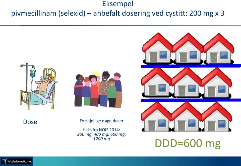 Forskjellige døgn doser f.