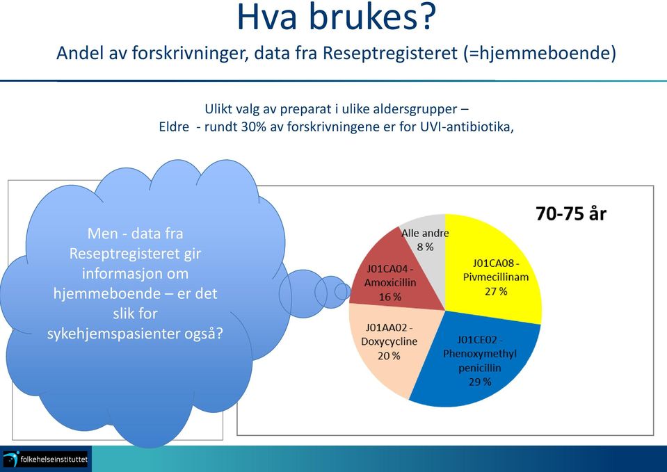 valg av preparat i ulike aldersgrupper Eldre - rundt 30% av