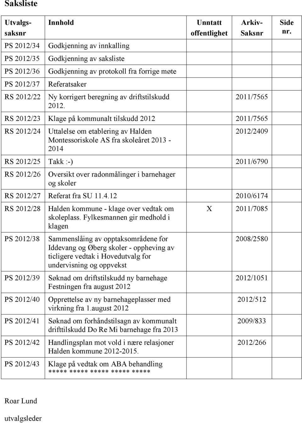 Unntatt offentlighet Utvalgssaksnr Arkiv- Saksnr 2011/7565 RS 2012/23 Klage på kommunalt tilskudd 2012 2011/7565 RS 2012/24 Uttalelse om etablering av Halden Montessoriskole AS fra skoleåret