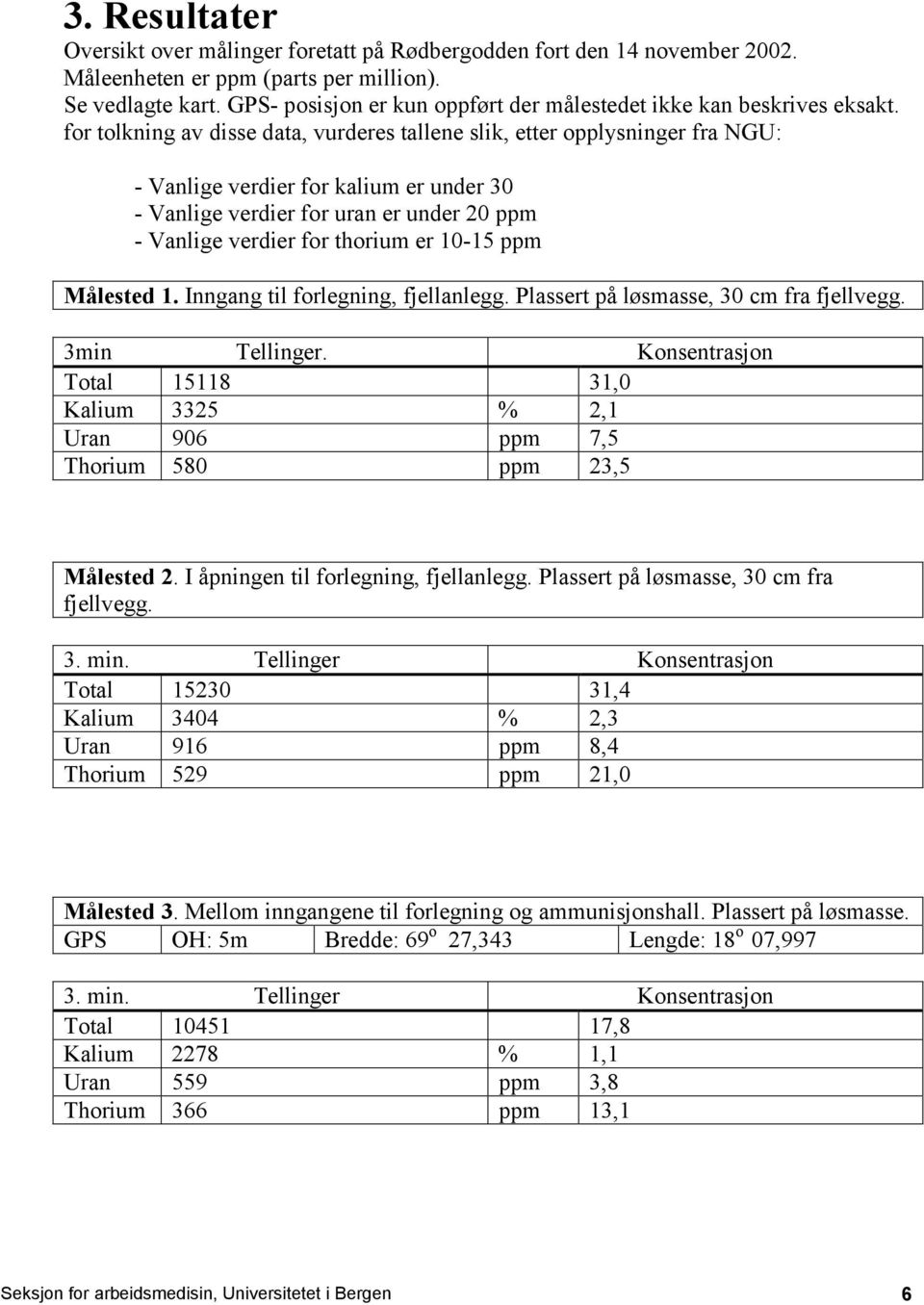 for tolkning av disse data, vurderes tallene slik, etter opplysninger fra NGU: - Vanlige verdier for kalium er under 30 - Vanlige verdier for uran er under 20 ppm - Vanlige verdier for thorium er