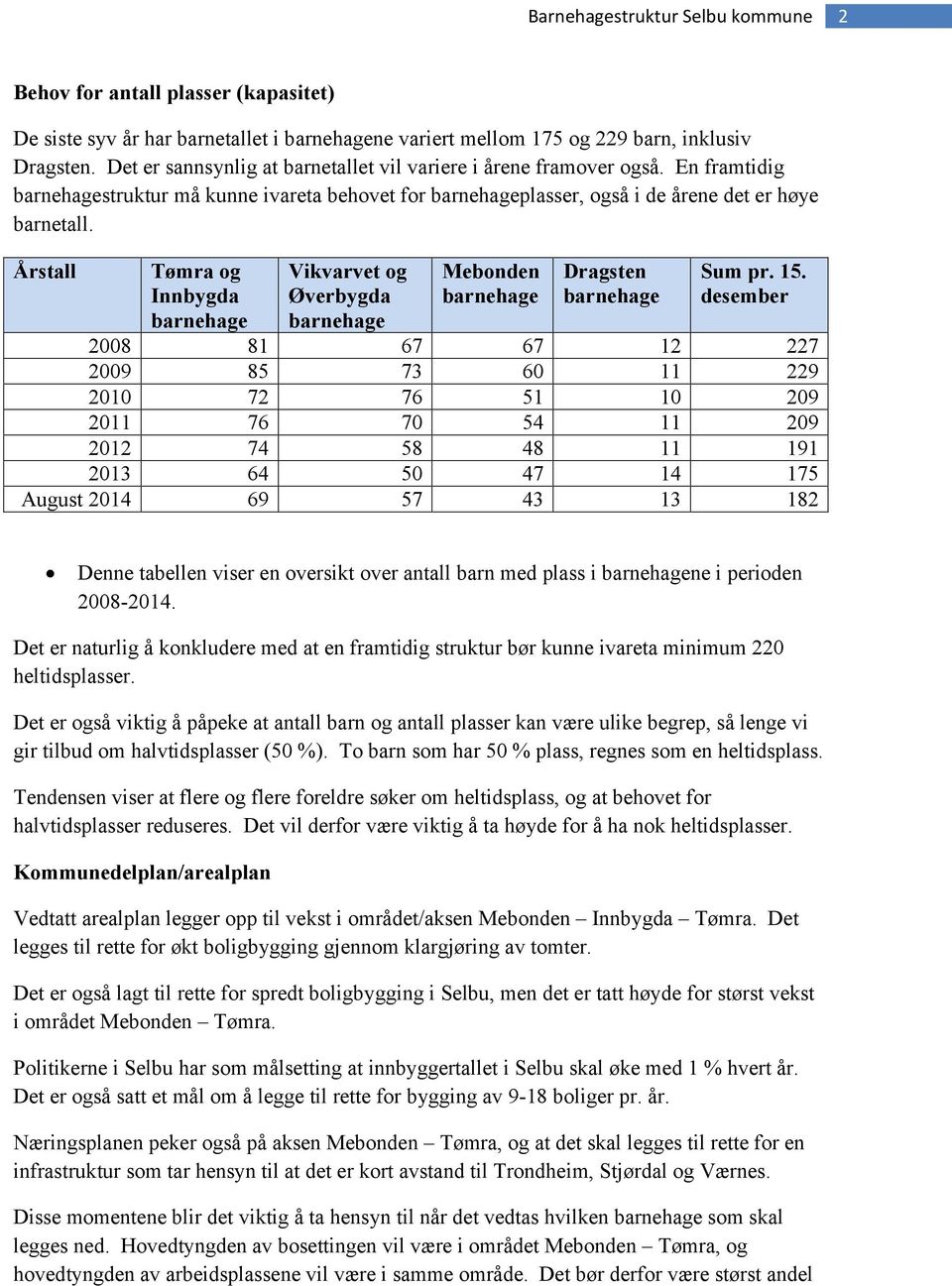 Årstall Tømra og Innbygda barnehage Vikvarvet og Øverbygda barnehage Mebonden barnehage Dragsten barnehage Sum pr. 15.