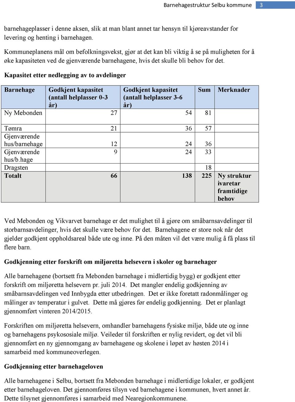 Kapasitet etter nedlegging av to avdelinger Barnehage Godkjent kapasitet (antall helplasser 0-3 år) Godkjent kapasitet (antall helplasser 3-6 år) Sum Ny Mebonden 27 54 81 Merknader Tømra 21 36 57