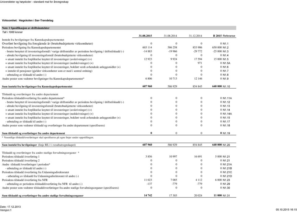 1 Periodens bevilgning fra Kunnskapsdepartementet 603 114 586 258 853 906 650 000 N1.