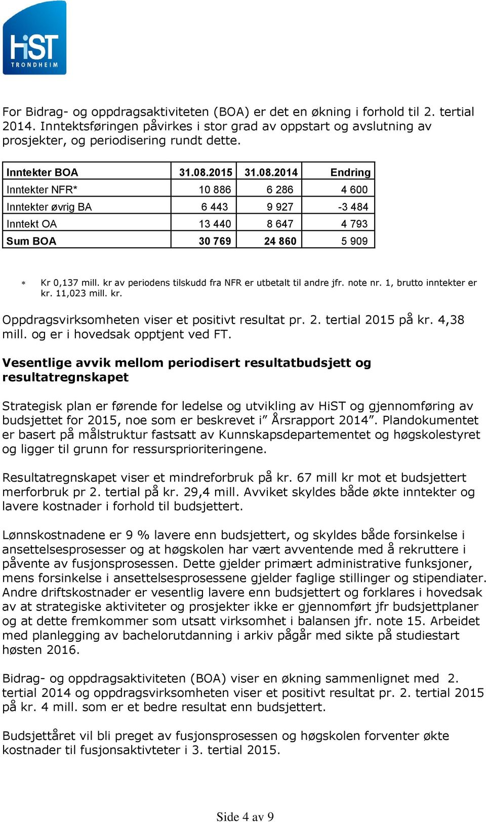 kr av periodens tilskudd fra NFR er utbetalt til andre jfr. note nr. 1, brutto inntekter er kr. 11,023 mill. kr. Oppdragsvirksomheten viser et positivt resultat pr. 2. tertial 2015 på kr. 4,38 mill.