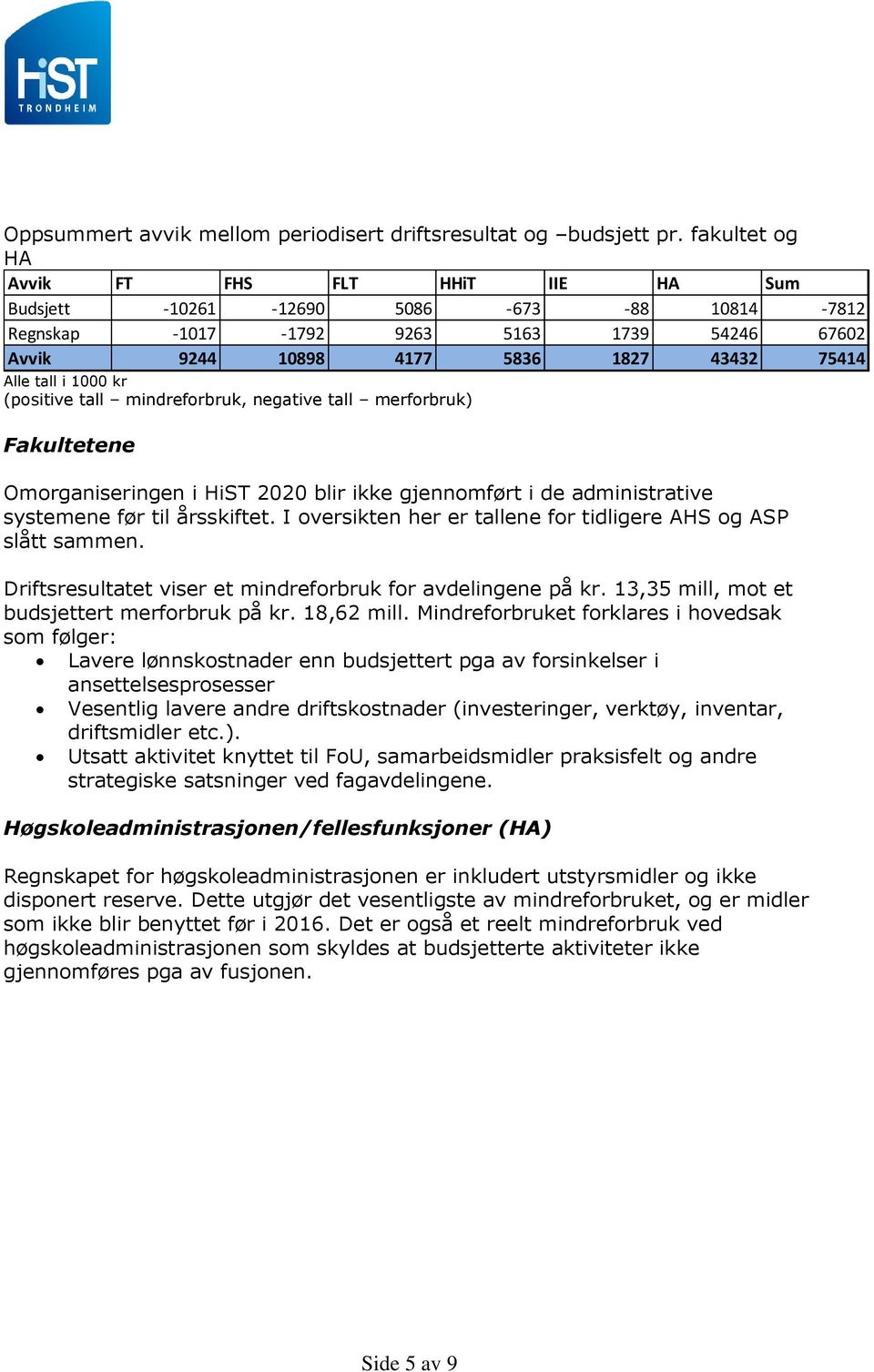 1000 kr (positive tall mindreforbruk, negative tall merforbruk) Fakultetene Omorganiseringen i HiST 2020 blir ikke gjennomført i de administrative systemene før til årsskiftet.