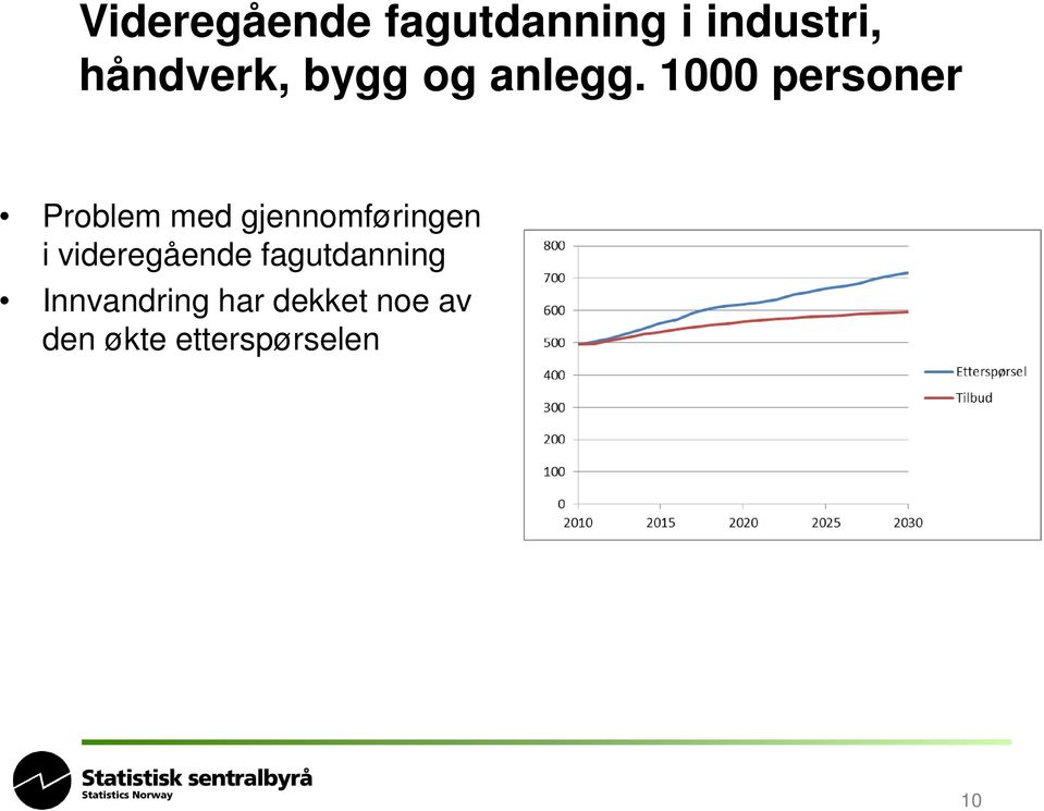 1000 personer Problem med gjennomføringen i