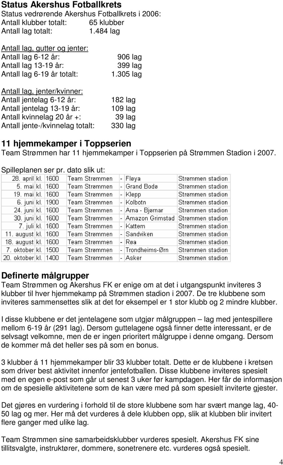 kvinnelag 20 år +: Antall jente-/kvinnelag totalt: 906 lag 399 lag 1.