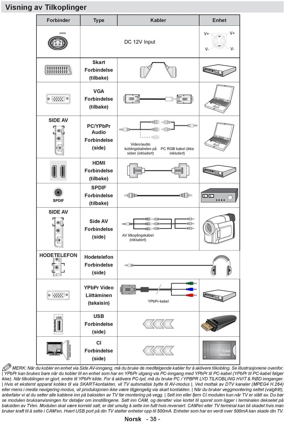 Forbindelse (side) YPbPr Video Liittäminen (takaisin) USB Forbindelse (side) YPbPr-kabel CI Forbindelse (side) MERK: Når du kobler en enhet via Side AV-inngang, må du bruke de medfølgende kabler for
