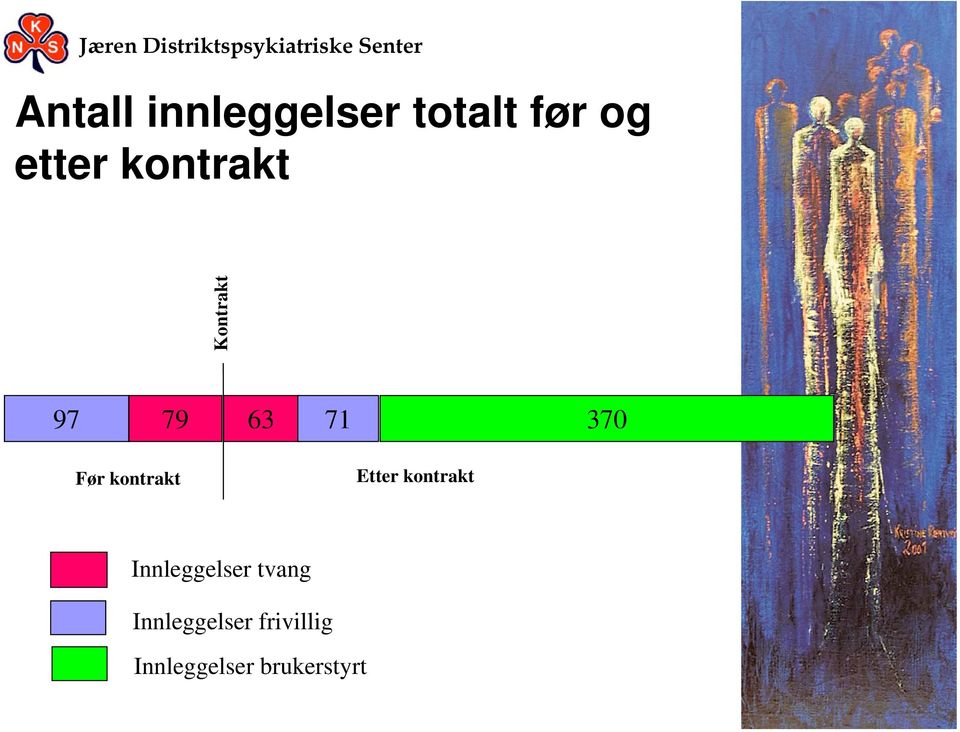 kontrakt Etter kontrakt Innleggelser