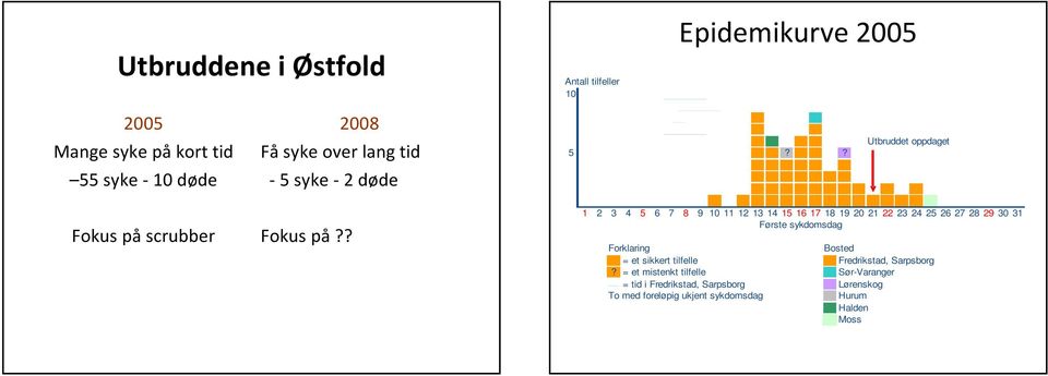 ? 1 2 3 4 5 6 7 8 9 101112131415 16 17 18 19 20 21 22 23 24 25 26 27 28 29 30 31 Første sykdomsdag Forklaring Bosted = et