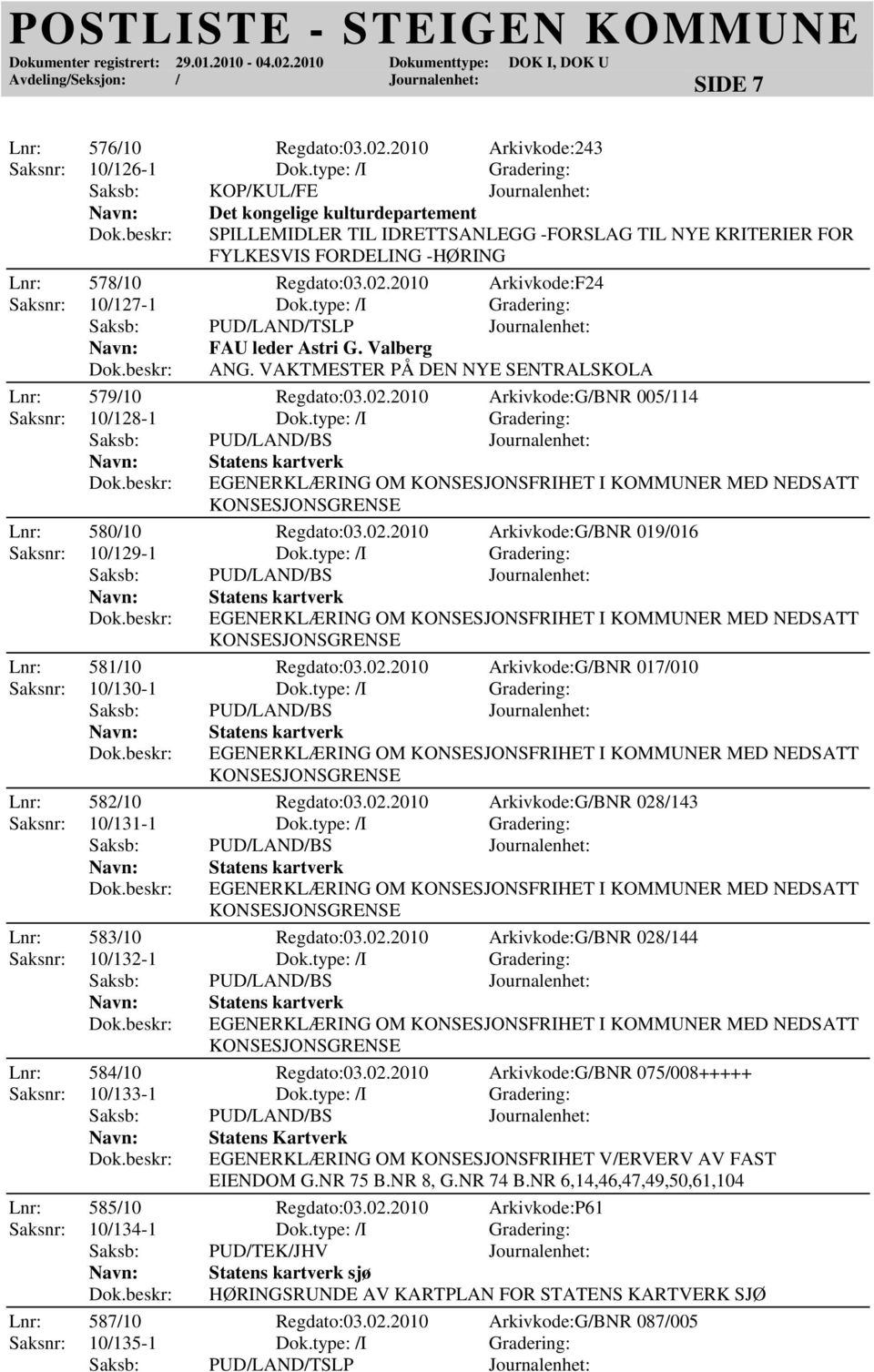 2010 Arkivkode:F24 Saksnr: 10/127-1 Dok.type: /I Gradering: FAU leder Astri G. Valberg ANG. VAKTMESTER PÅ DEN NYE SENTRALSKOLA Lnr: 579/10 Regdato:03.02.