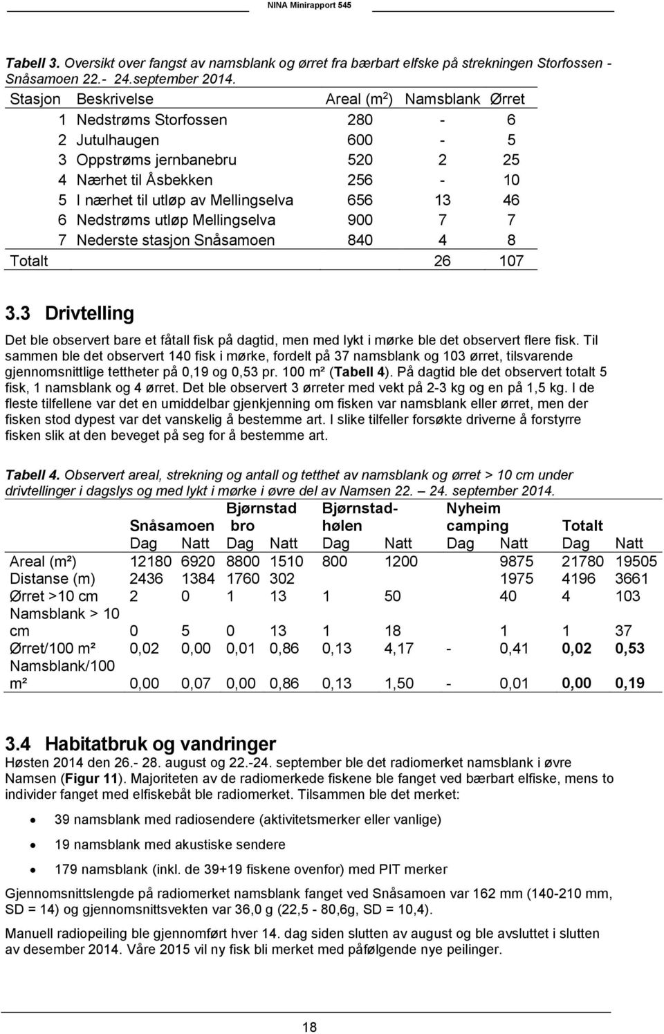 656 13 46 6 Nedstrøms utløp Mellingselva 900 7 7 7 Nederste stasjon Snåsamoen 840 4 8 Totalt 26 107 3.