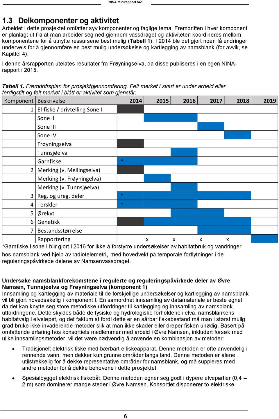 I 2014 ble det gjort noen få endringer underveis for å gjennomføre en best mulig undersøkelse og kartlegging av namsblank (for avvik, se Kapittel 4).