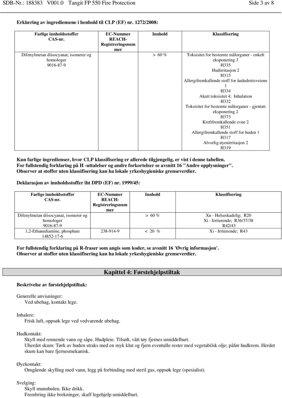 Hudirritasjon 2 H315 Allergifremkallende stoff for åndedrettsveiene 1 H334 Akutt toksisitet 4; Inhalation H332 Toksisitet for bestemte målorganer - gjentatt eksponering 2 H373 Kreftfremkallende evne