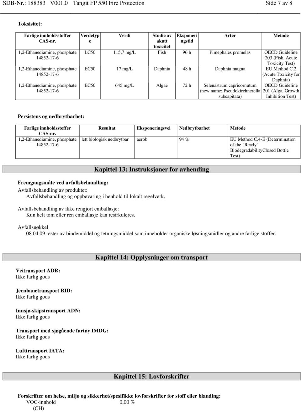 av akutt toxicitet Eksponeri ngstid Arter Metode LC50 115,7 mg/l Fish 96 h Pimephales promelas OECD Guideline 203 (Fish, Acute Toxicity Test) EC50 17 mg/l Daphnia 48 h Daphnia magna EU Method C.