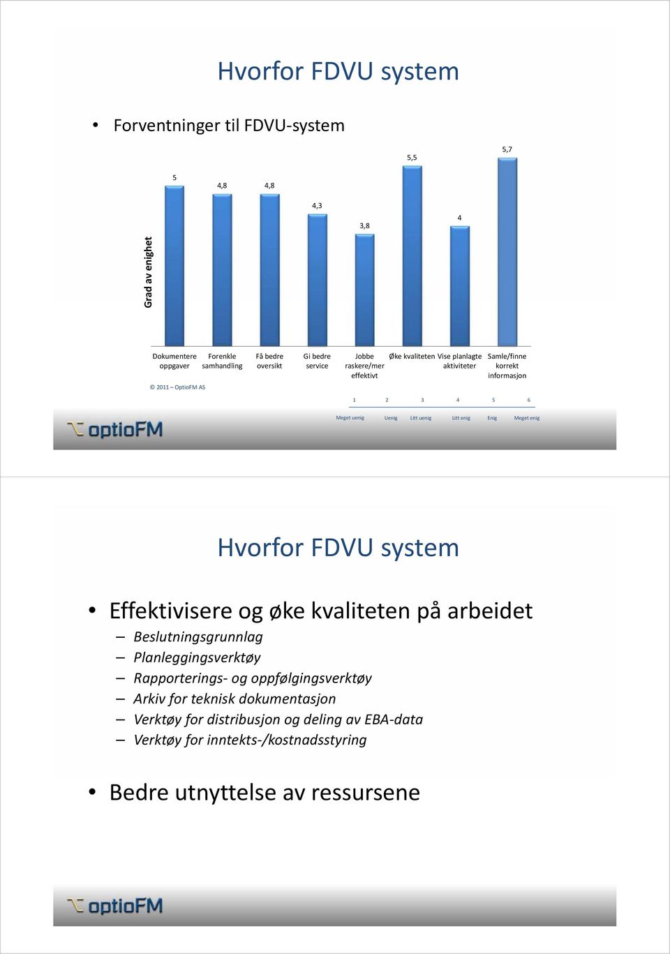 Uenig Litt uenig Litt enig Enig Meget enig Hvorfor FDVU system Effektivisere og øke kvaliteten på arbeidet Beslutningsgrunnlag Planleggingsverktøy Rapporterings