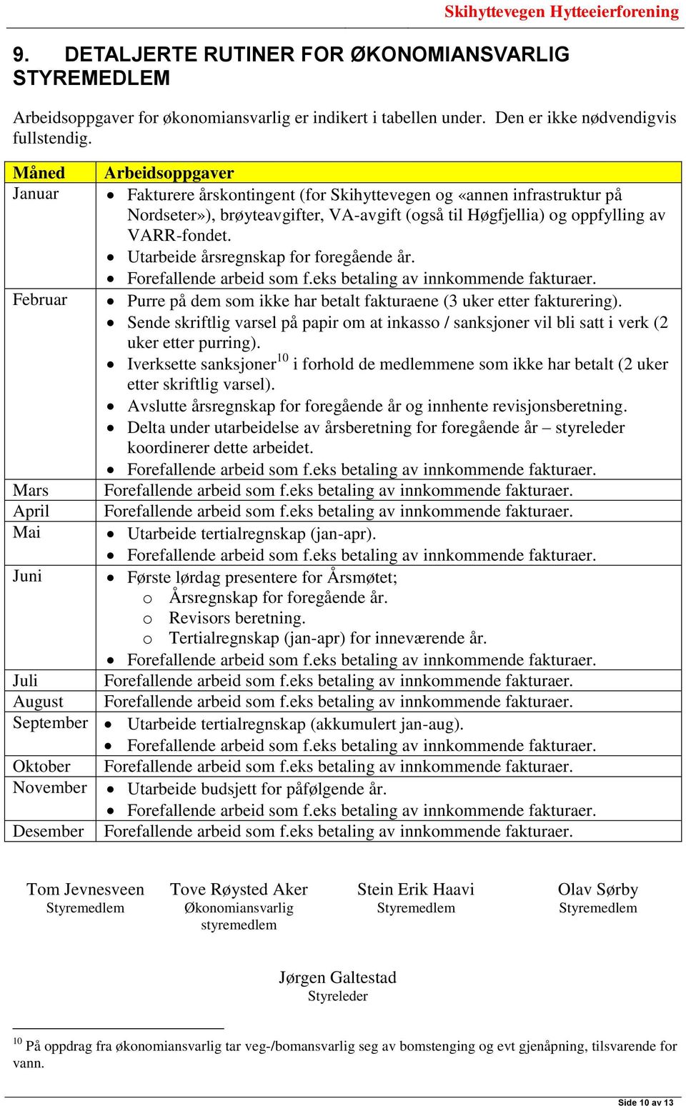 Utarbeide årsregnskap for foregående år. Forefallende arbeid som f.eks betaling av innkommende fakturaer. Februar Purre på dem som ikke har betalt fakturaene (3 uker etter fakturering).