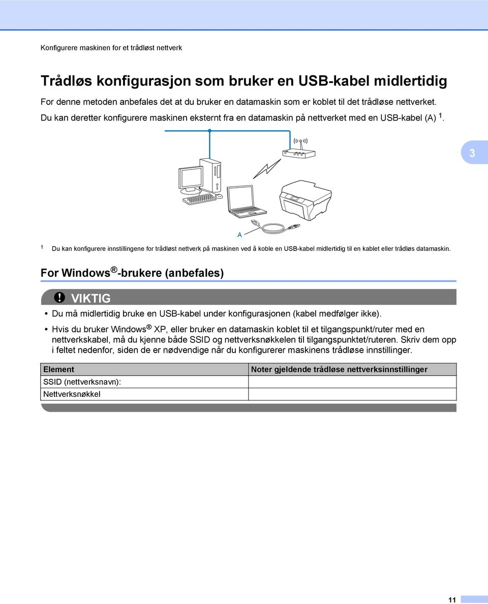 3 A 1 Du kan konfigurere innstillingene for trådløst nettverk på maskinen ved å koble en USB-kabel midlertidig til en kablet eller trådløs datamaskin.