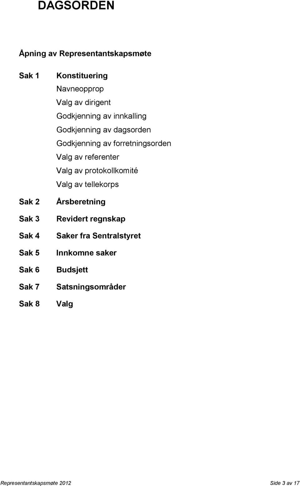 forretningsorden Valg av referenter Valg av protokollkomité Valg av tellekorps Årsberetning Revidert