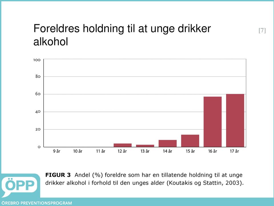 tillatende holdning til at unge drikker alkohol