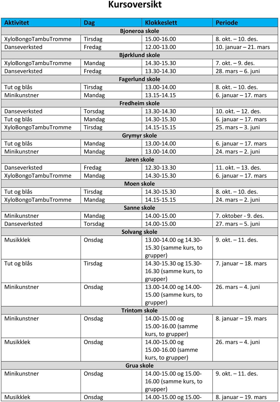 15-14.15 6. januar 17. mars Fredheim skole Danseverksted Torsdag 13.30-14.30 10. okt. 12. des. Tut og blås Mandag 14.30-15.30 6. januar 17. mars XyloBongoTambuTromme Tirsdag 14.15-15.15 25. mars 3.