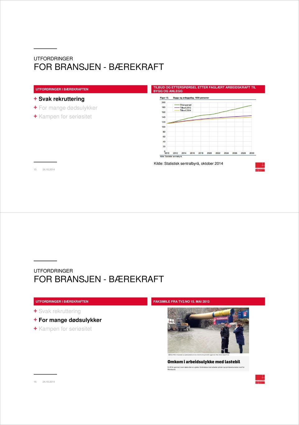 ANLEGG Kilde: Statistisk sentralbyrå, oktober 2014 15 UTFORDRINGER FOR BRANSJEN - BÆREKRAFT