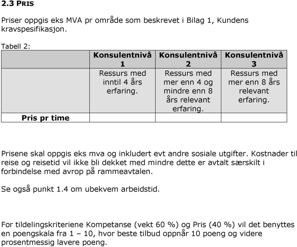 relevant Prisene skal oppgis eks mva og inkludert evt andre sosiale utgifter.