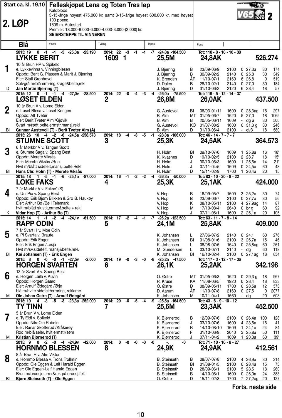 500 Tot: 118-8 - 10-16 - 38 LYKKE BERIT 1609 1 25,5M 24,8AK 526.274 10 år Brun HP v. Spikeld e. Lykkevinna v. Vinningblesen Oppdr.: Berit G. Plassen & Marit J.