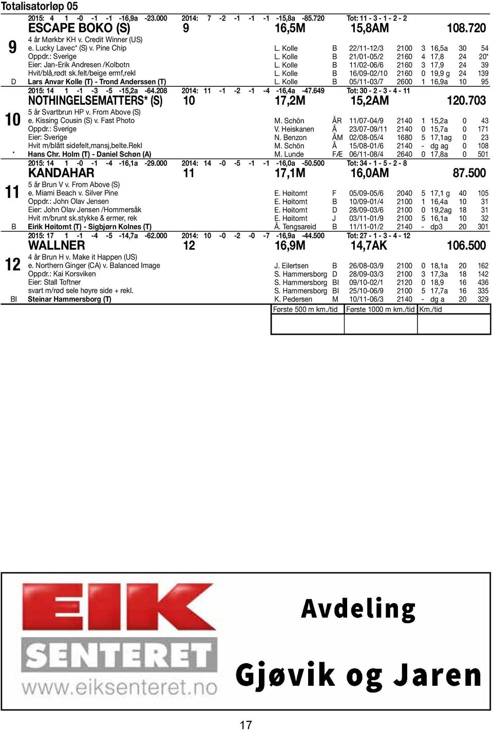 Kolle B 22/11-12/3 2100 3 16,5a 30 54 L. Kolle B 21/01-05/2 2160 4 17,8 24 20* L. Kolle B 11/02-06/6 2160 3 17,9 24 39 L. Kolle B 16/09-02/10 2160 0 19,9 g 24 139 L.