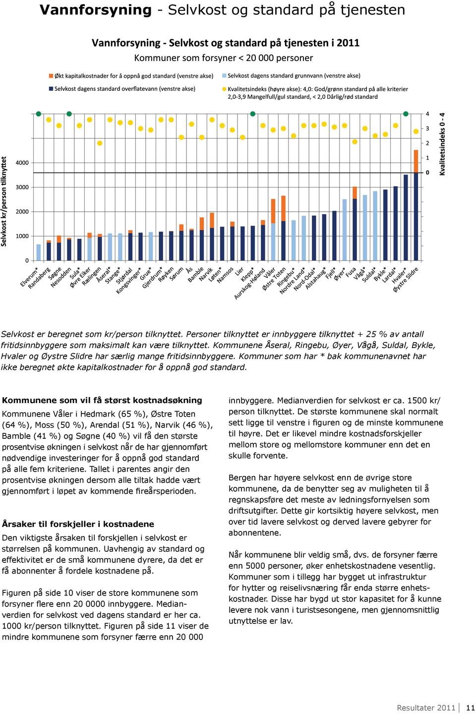 Kommunene Åseral, Ringebu, Øyer, Vågå, Suldal, Bykle, Hvaler og Øystre Slidre har særlig mange fritidsinnbyggere.