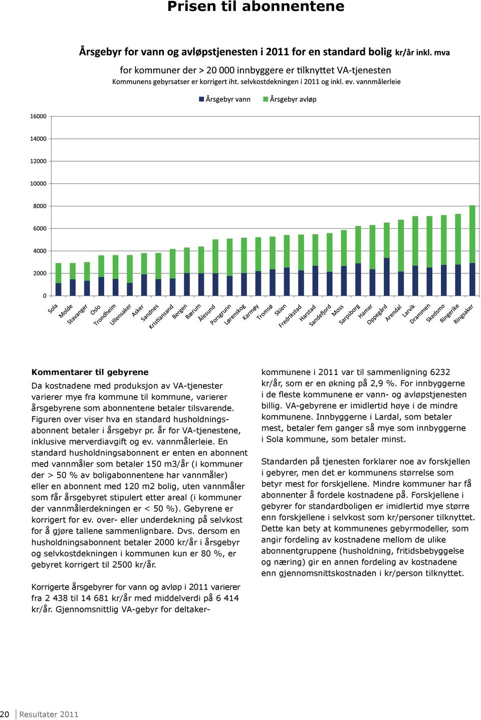 En standard husholdningsabonnent er enten en abonnent med vannmåler som betaler 150 m3/år (i kommuner der > 50 % av boligabonnentene har vannmåler) eller en abonnent med 120 m2 bolig, uten vannmåler