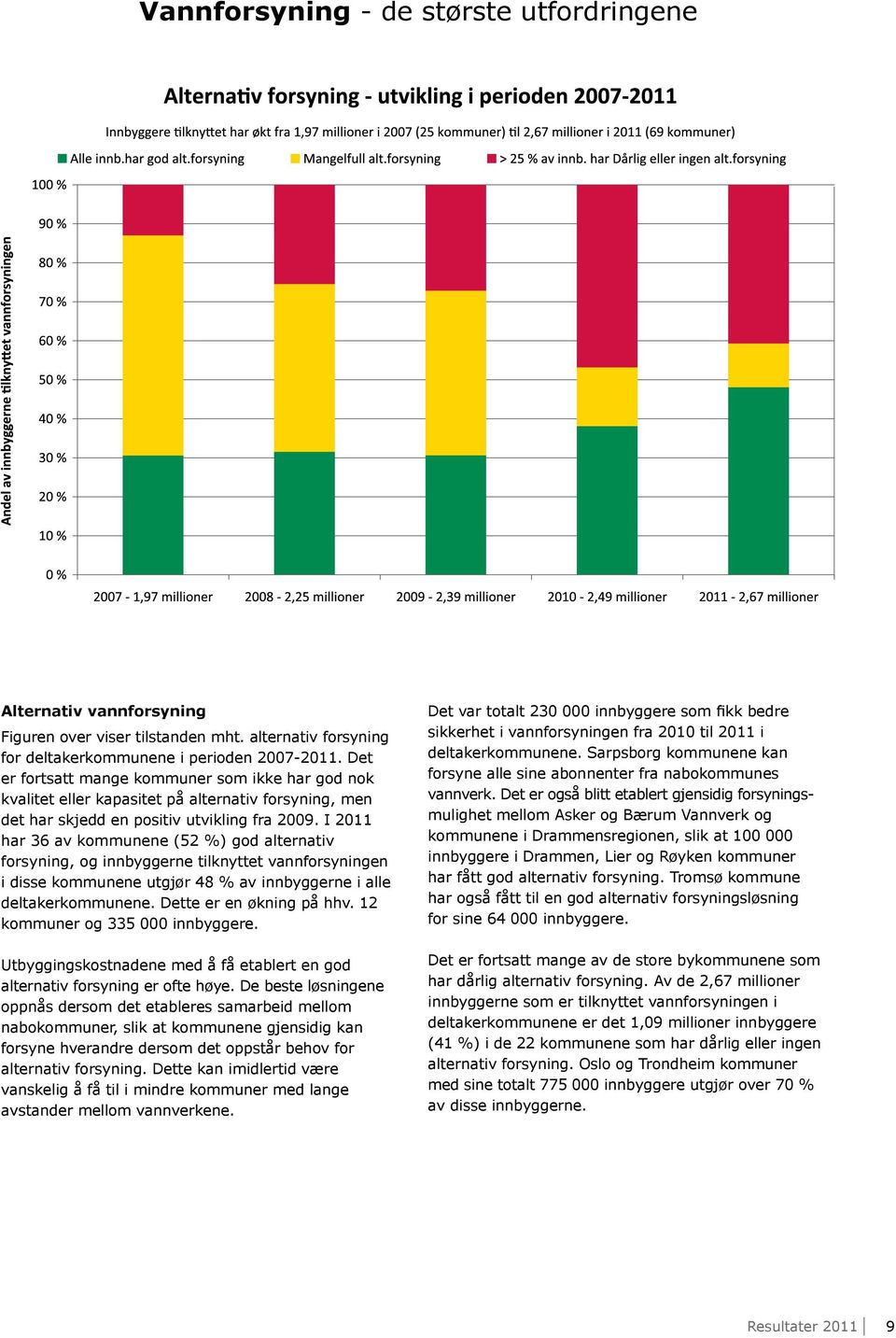 I 2011 har 36 av kommunene (52 %) god alternativ forsyning, og innbyggerne tilknyttet vannforsyningen i disse kommunene utgjør 48 % av innbyggerne i alle deltakerkommunene. Dette er en økning på hhv.