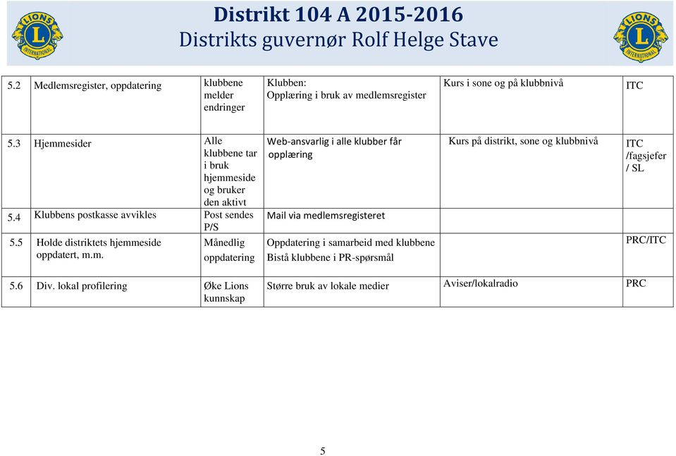 5 Holde distriktets hjemm