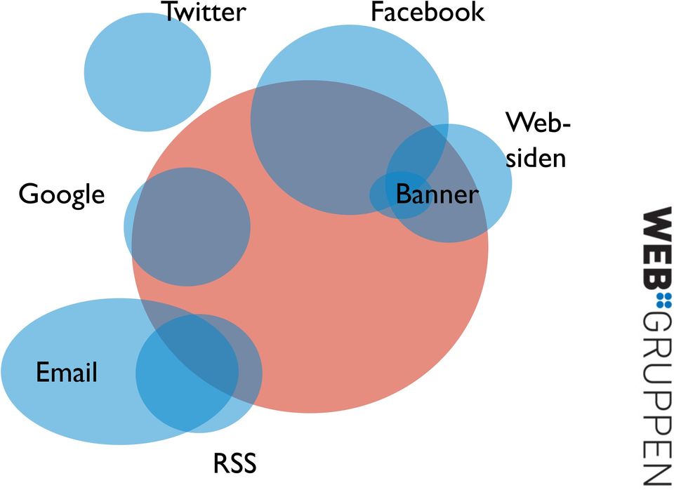 Web- siden