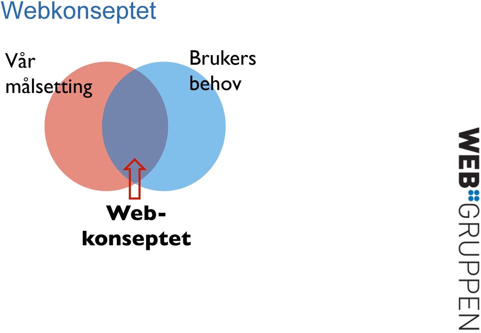 målsetting