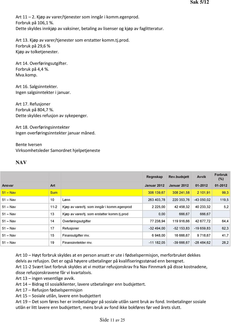 Refusjoner på 804,7 %. Dette skyldes refusjon av sykepenger. Art 18. Overføringsinntekter Ingen overføringsinntekter januar måned.