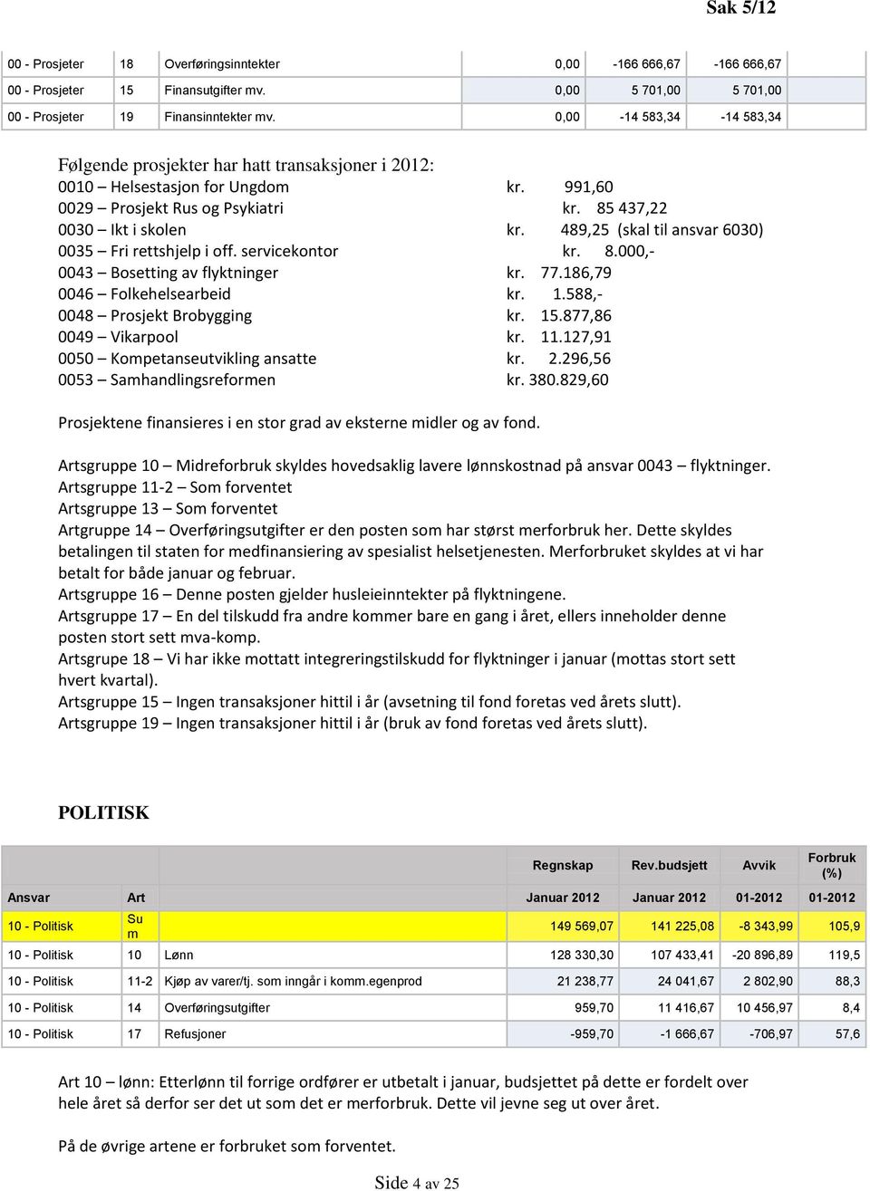 489,25 (skal til ansvar 6030) 0035 Fri rettshjelp i off. servicekontor kr. 8.000,- 0043 Bosetting av flyktninger kr. 77.186,79 0046 Folkehelsearbeid kr. 1.588,- 0048 Prosjekt Brobygging kr. 15.