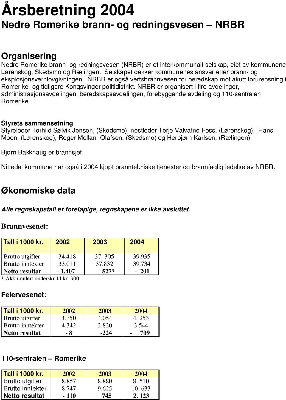 NRBR er organisert i fire avdelinger, administrasjonsavdelingen, beredskapsavdelingen, forebyggende avdeling og 110-sentralen Romerike.