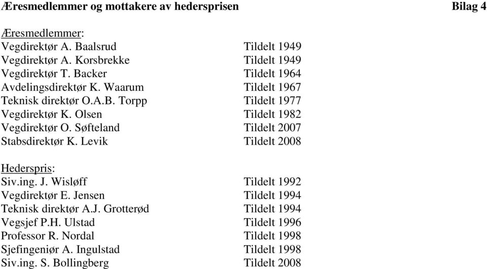 Søfteland Tildelt 2007 Stabsdirektør K. Levik Tildelt 2008 Hederspris: Siv.ing. J. Wisløff Tildelt 1992 Vegdirektør E. Jensen Tildelt 1994 Teknisk direktør A.