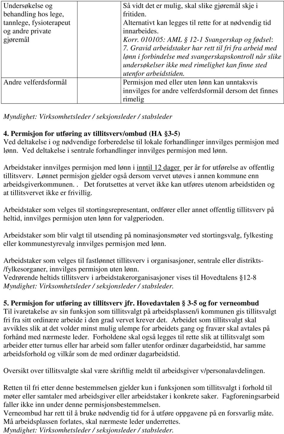 Gravid arbeidstaker har rett til fri fra arbeid med lønn i forbindelse med svangerskapskontroll når slike undersøkelser ikke med rimelighet kan finne sted utenfor arbeidstiden.