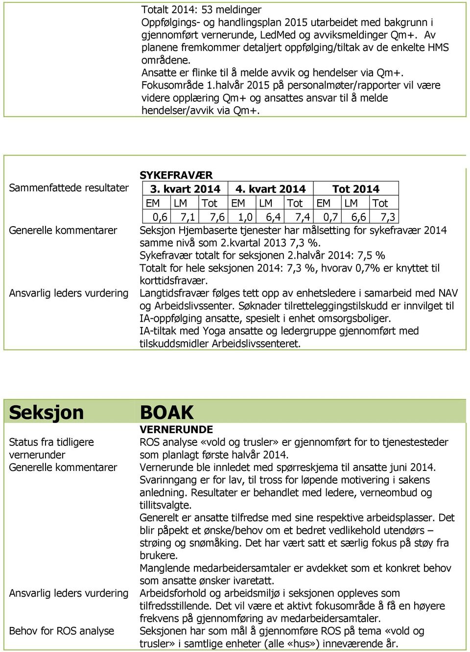 halvår 2015 på personalmøter/rapporter vil være videre opplæring Qm+ og ansattes ansvar til å melde hendelser/avvik via Qm+.