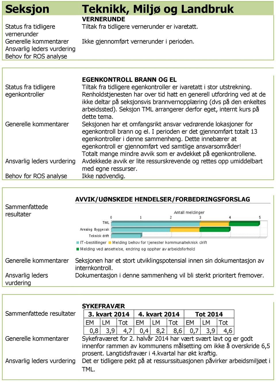 Seksjon TML arrangerer derfor eget, internt kurs på dette tema. Seksjonen har et omfangsrikt ansvar vedrørende lokasjoner for egenkontroll brann og el.